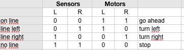 truth table line sensor