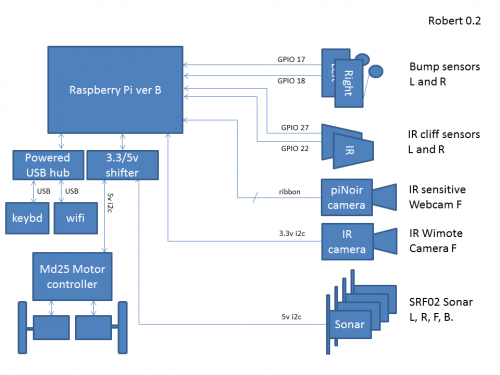 hardware overview