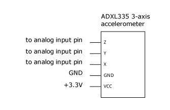 Step 3:-adxl335 Connection