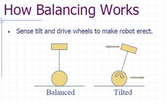 Working Principle