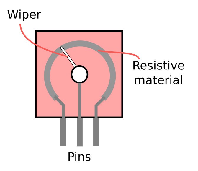Source: https://www.build-electronic-circuits.com/potentiometer/