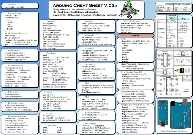 Arduino Cheatsheet V.02B