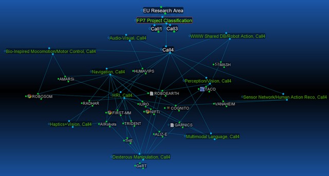 Research in Europe