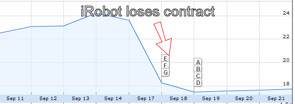 irobot_lost_contract.gif